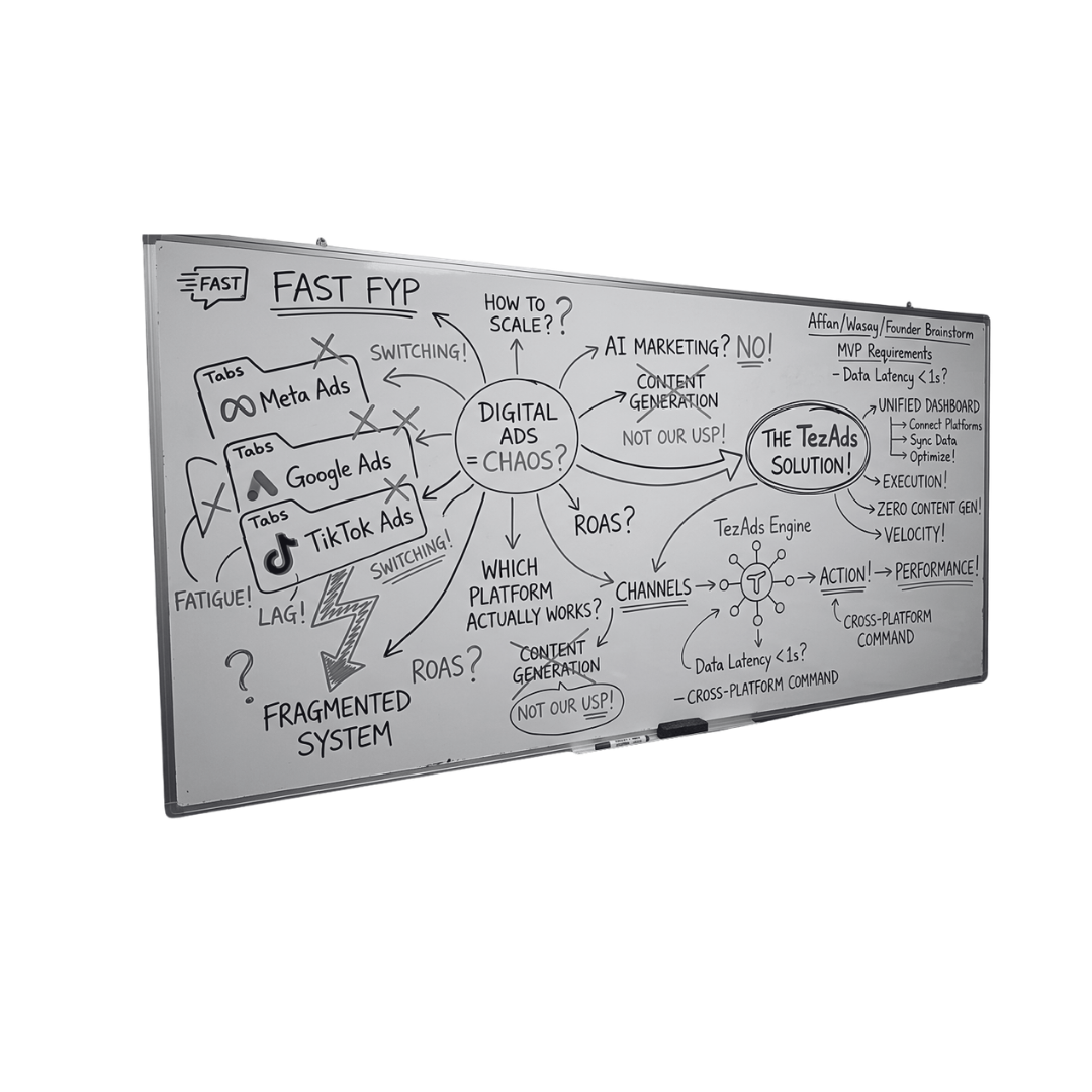 FAST FYP whiteboard brainstorming